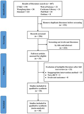 Effects of Yi Jin Jing on enhancing muscle strength and physical performance in older individuals: a systematic review and meta-analysis